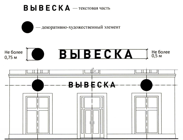 Узаконение рекламы Согласование вывески в Уфе